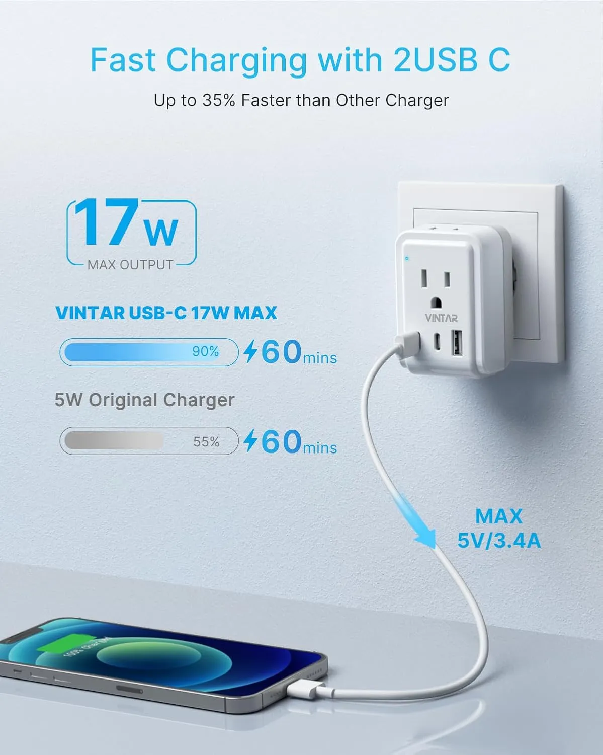2 Pack European Travel Plug Adapter, VINTAR Foldable International Power Adapter with 2 AC Outlets 3 USB Charging Ports(2 USB C), Type C Power Adaptor to Most Europe Italy Spain France Iceland Germany