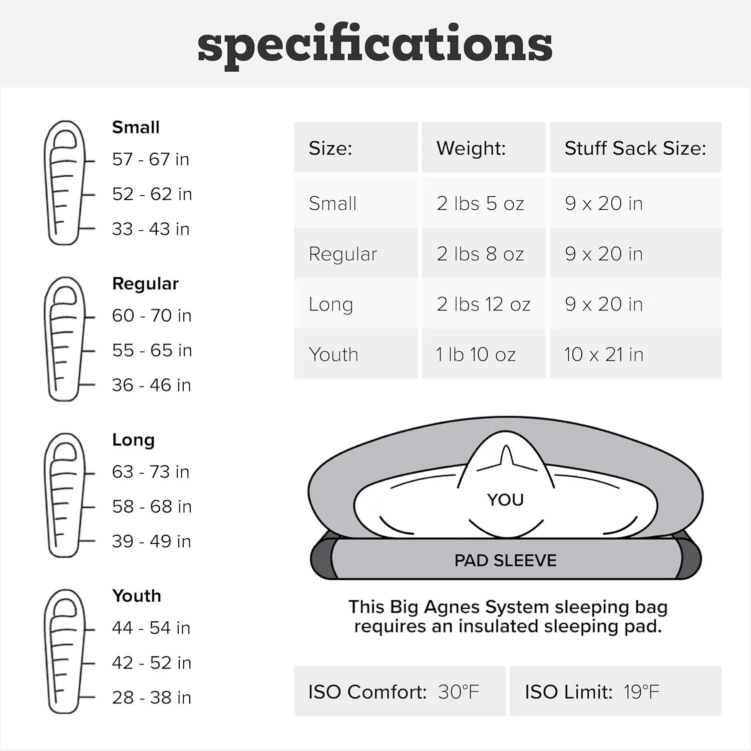 Big Agnes Torchlight EXP - 650 RDS DownTek Ultralight Sleeping Bag, Backpacking Gear, Compact Cold Weather Camping Mummy