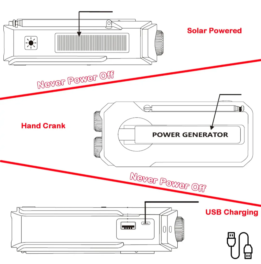 Emergency Weather Radio – Solar Hand Crank AM/FM NOAA Radio with Flashlight & Power Bank