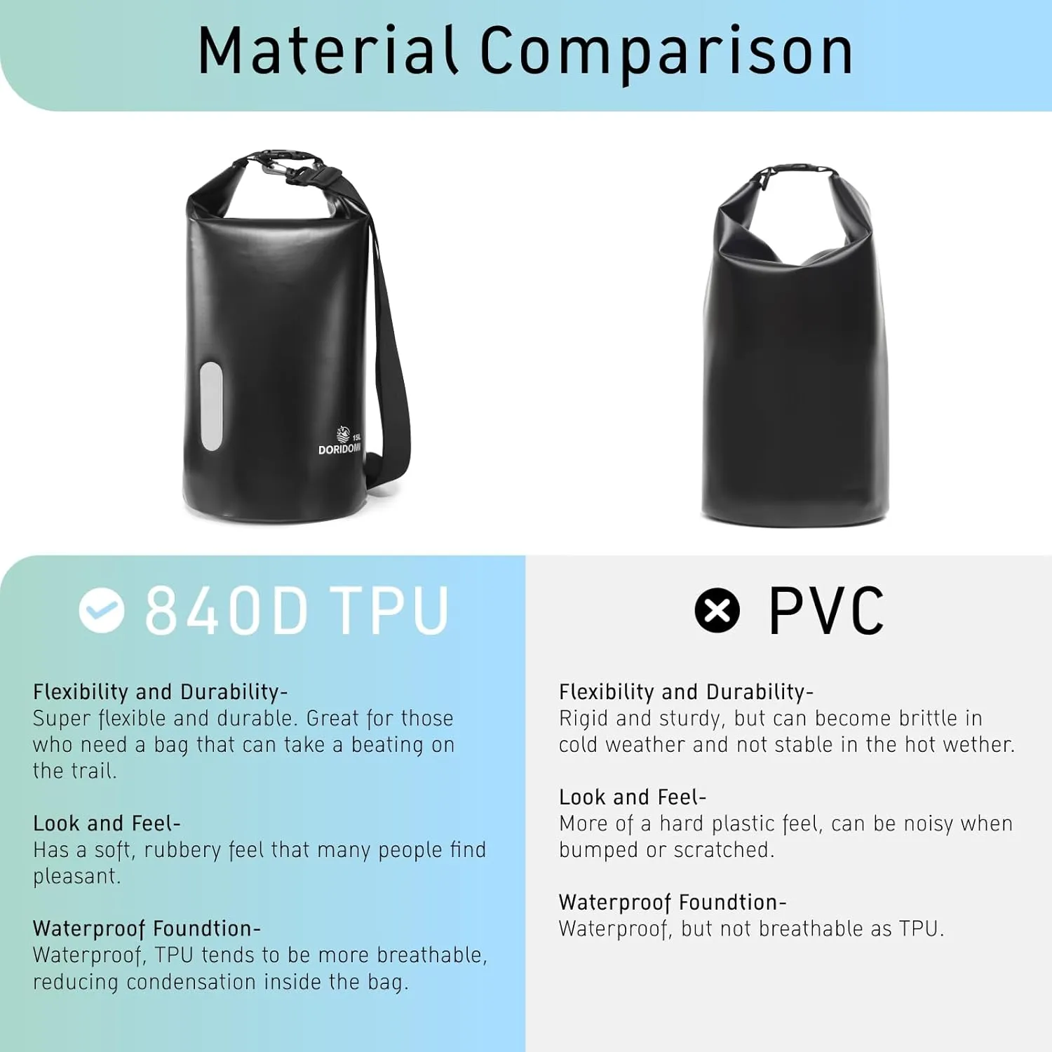 Faraday Bags - Black 15L Waterproof EMP Protection Faraday Dry Bag with RFID Signal Blocking Shield
