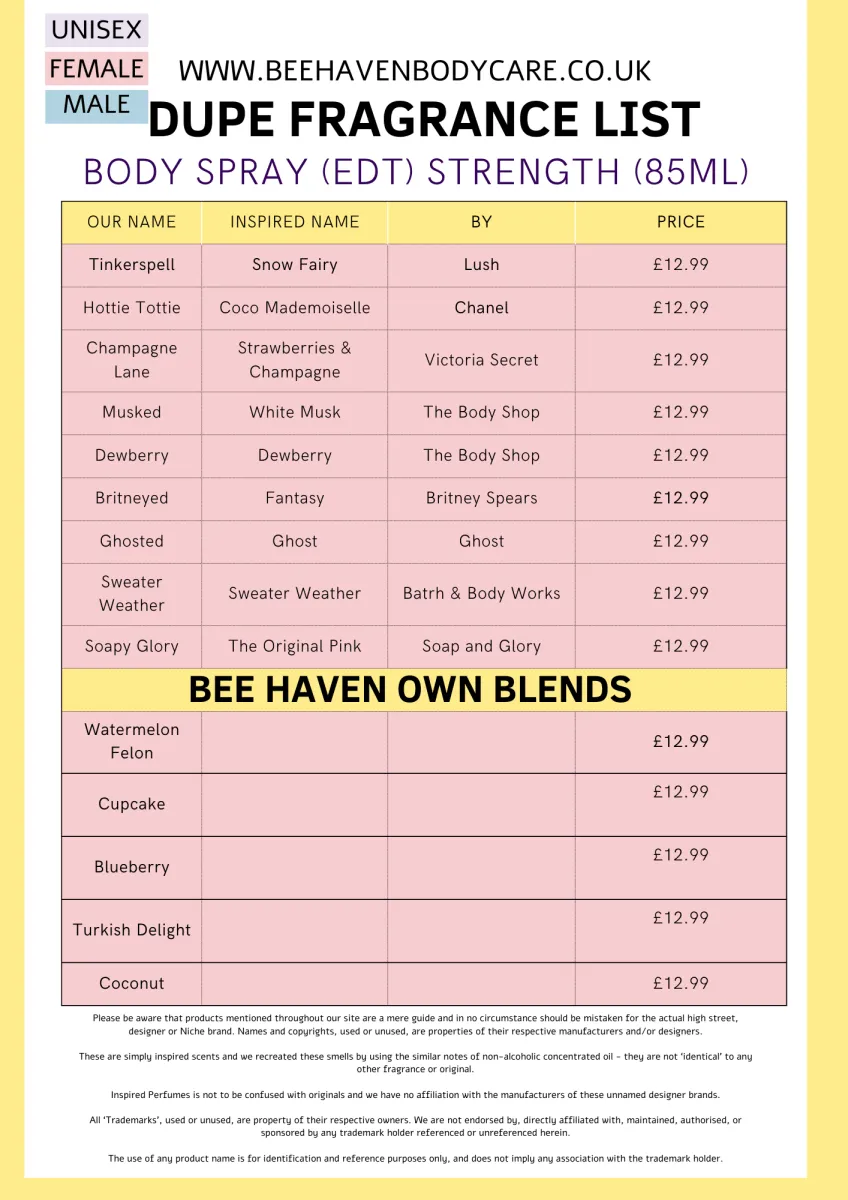 Frangipani - Eau De Bee Perfume Spray