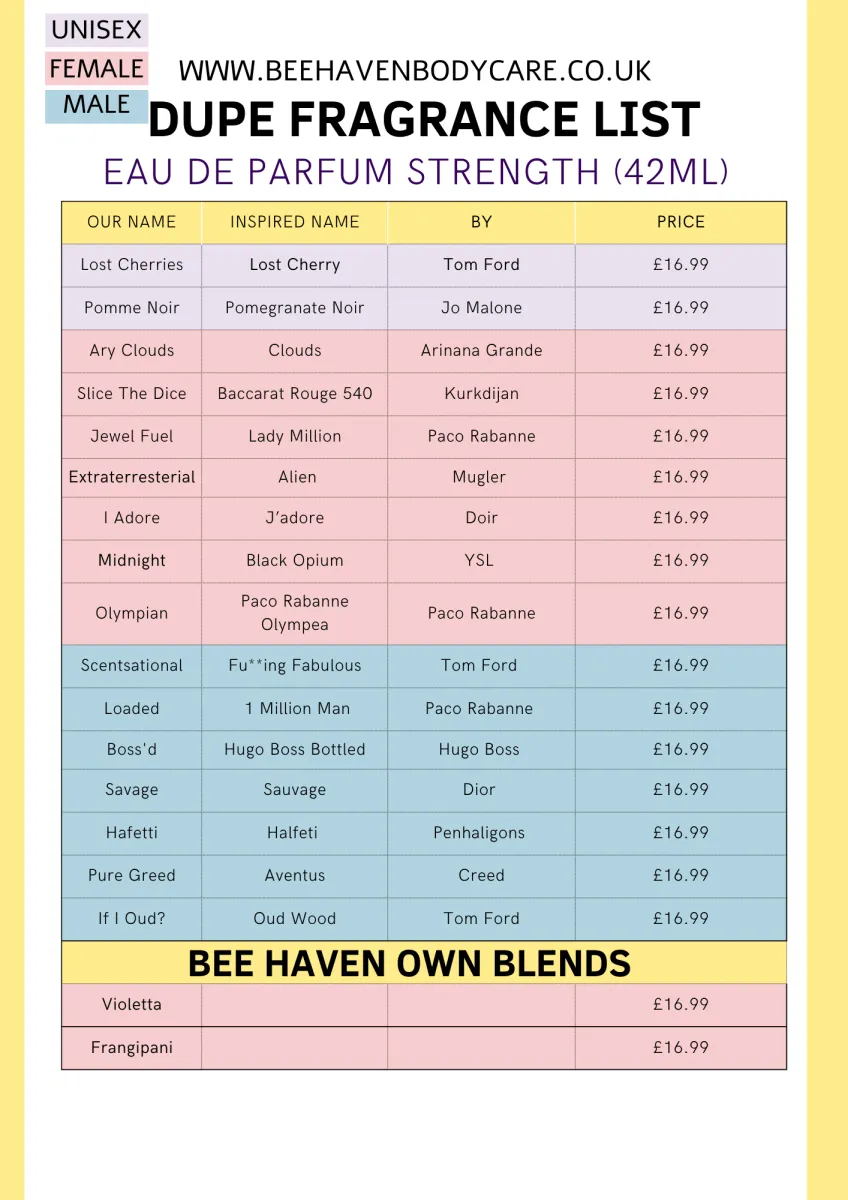 Frangipani - Eau De Bee Perfume Spray