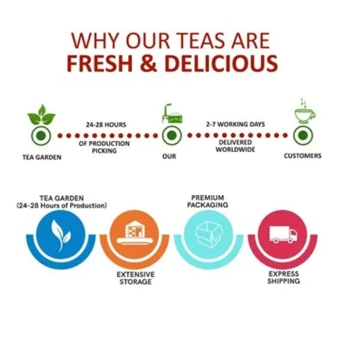 Hibiscus Green Tea - Helps with Weight Loss, Cholesterol