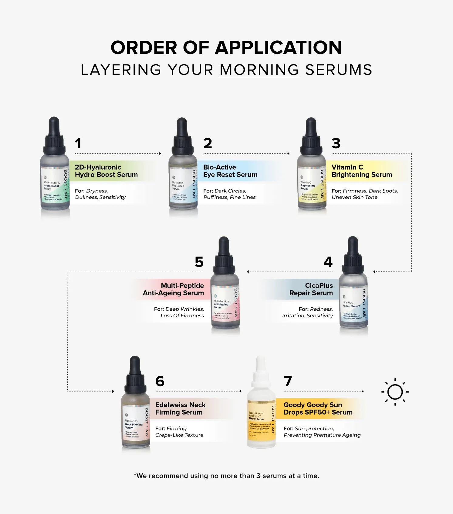 Hydro Boost Serum