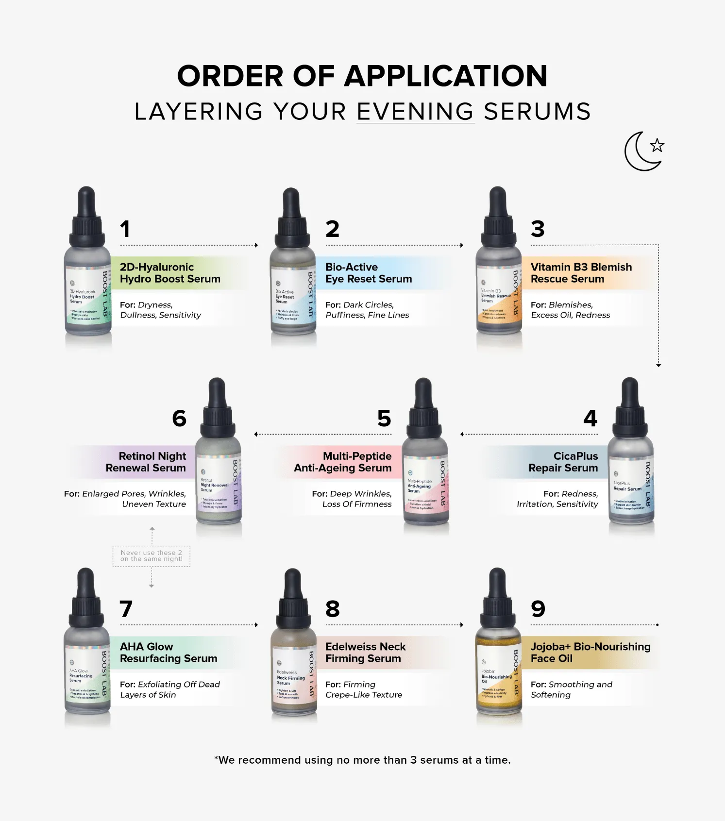 Hydro Boost Serum