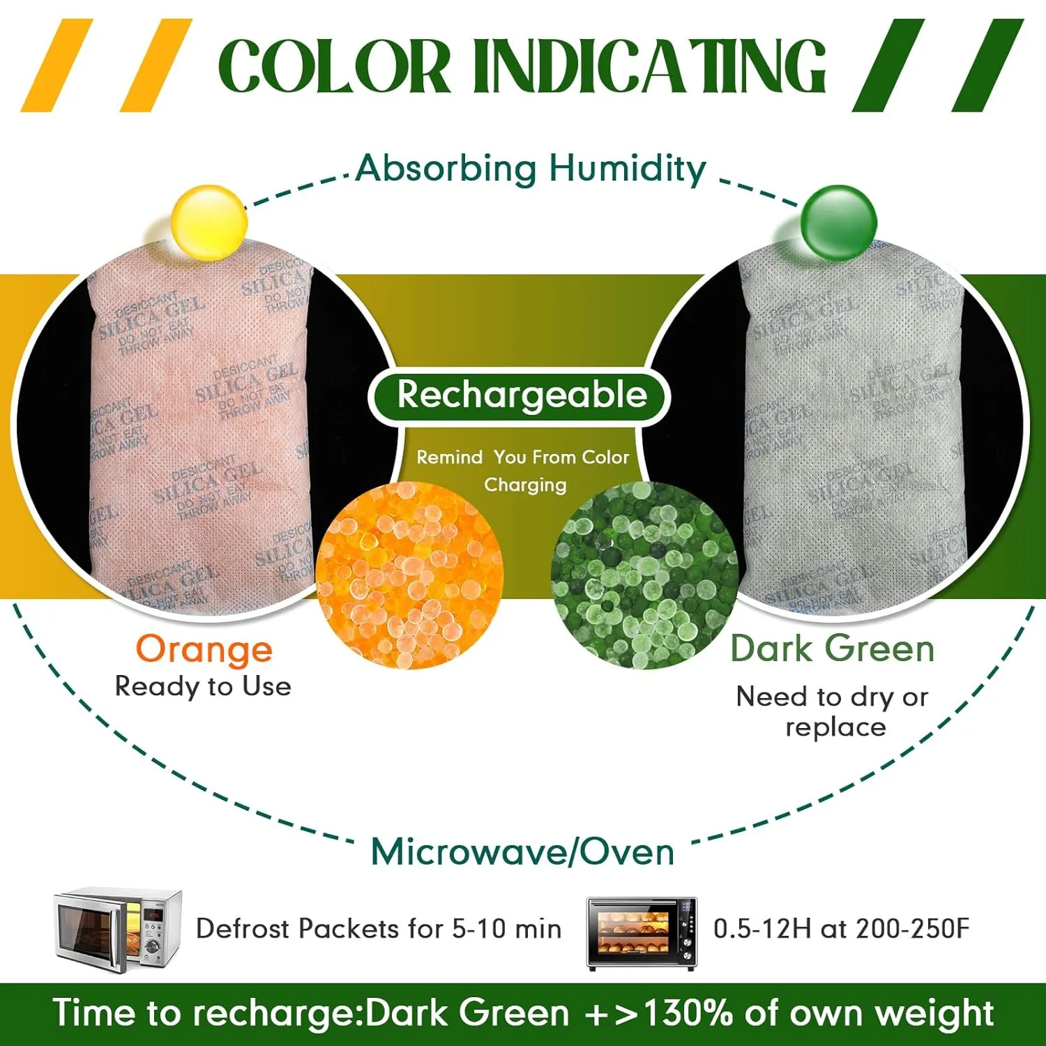 Nuanchu 30 Pcs Silica Gel Packs Food Grade Moisture Absorbers Silica Gel Desiccant Packets with Color Indicating, Rechargeable Silicone Packets for Moisture Storage Control(100 Gram)