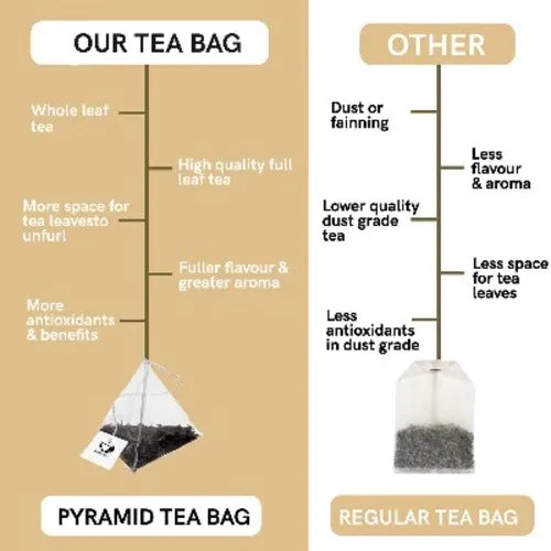 Organic Tulsi Tea - Helps with Immunity, Respiration & Metabolism
