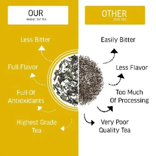 Organic Tulsi Tea - Helps with Immunity, Respiration & Metabolism