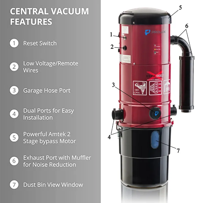 Prolux PLCCV12K Central Vacuum Power Unit with 2 speed motor