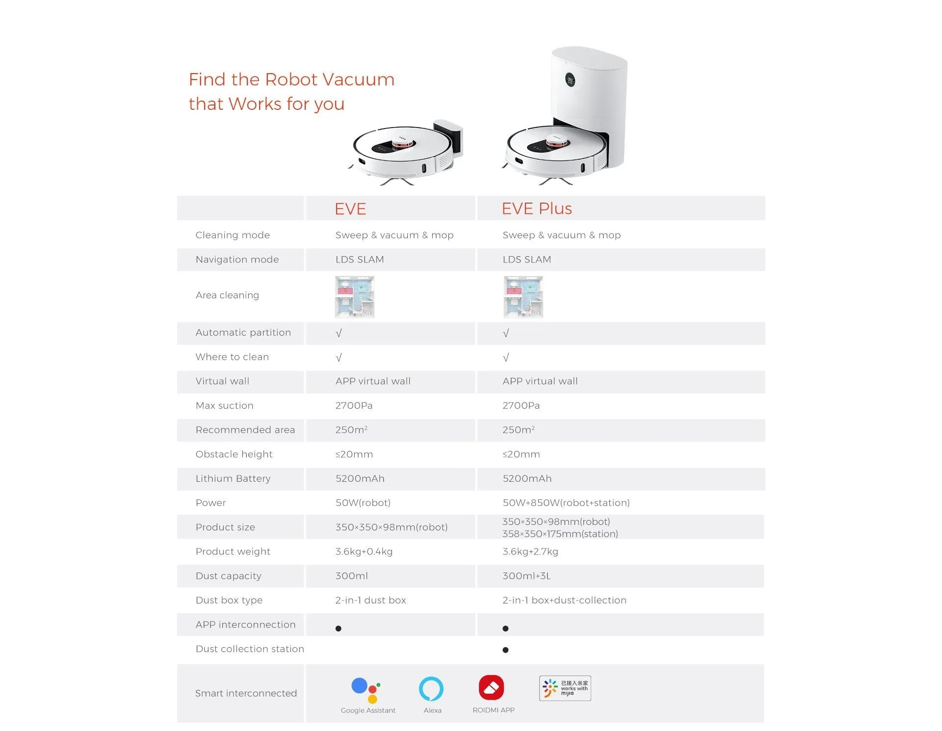 Roidmi EVE Plus Robot Vacuum Cleaner with Smart Base