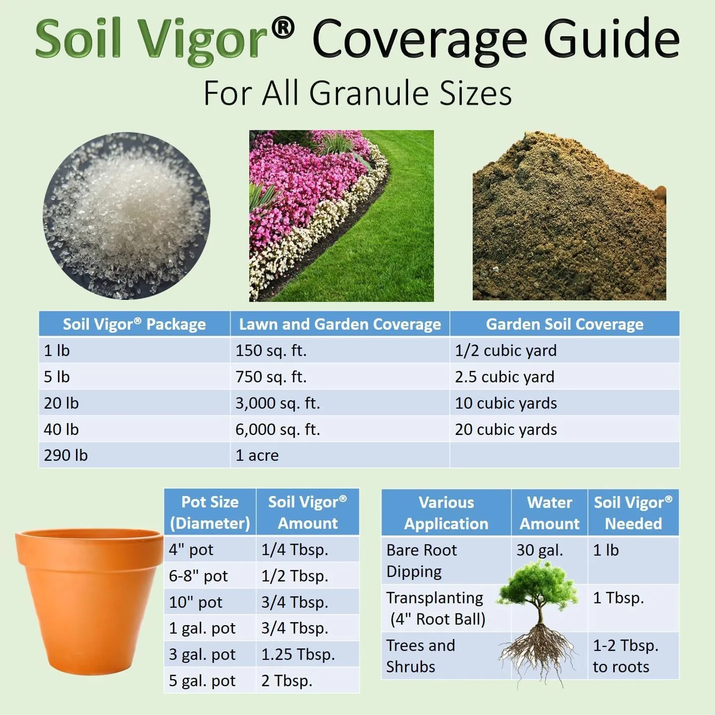 Soil Vigor® Potassium Polyacrylate – Commercial-Grade Superabsorbent Soil Amendment (5-10 Mesh) (2 lbs (2 x 1 lb Bags))