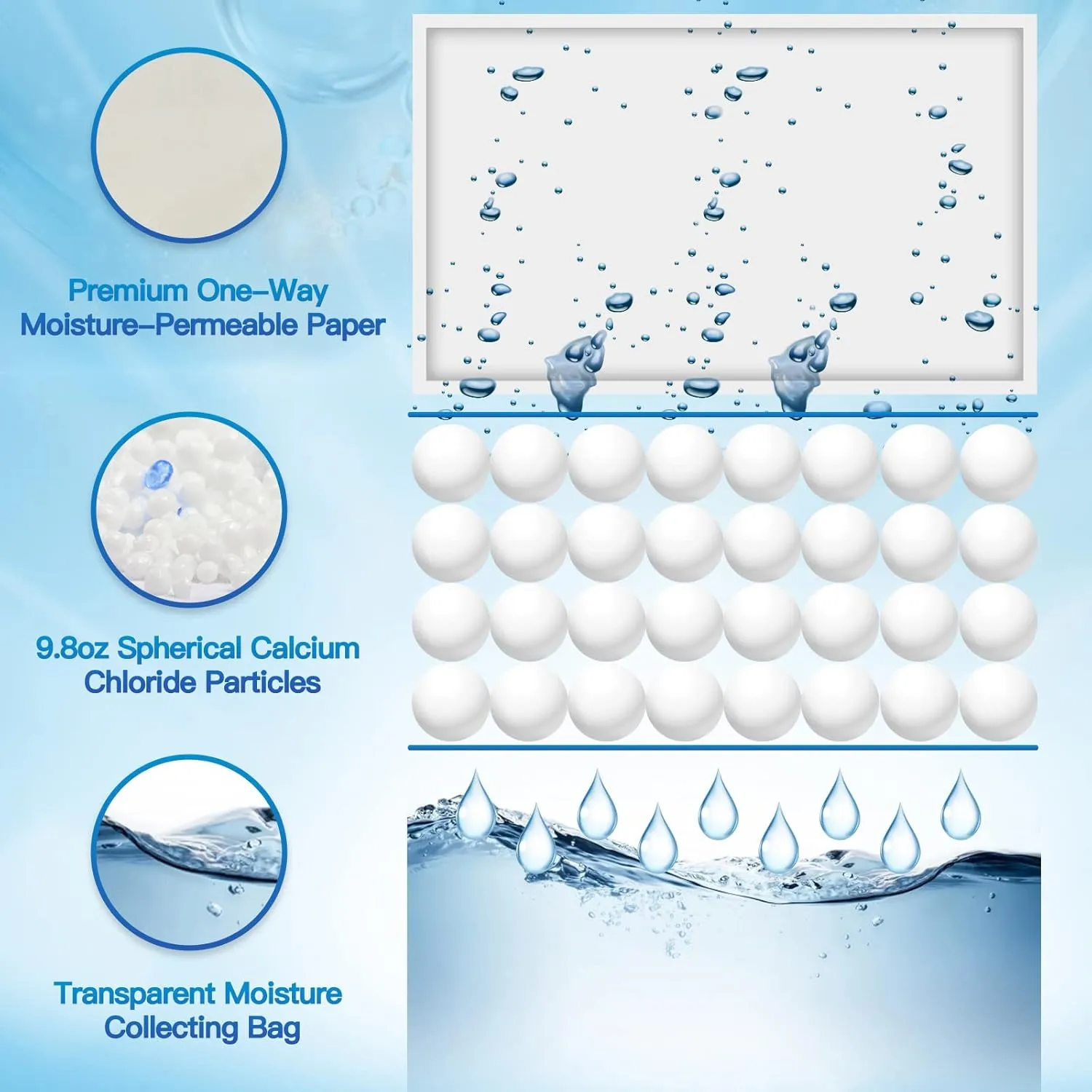 Vacplus Moisture Absorbers Packets, Fragrance Free 15 Pack, Humidity Packs, Dessicant Packets, Hanging Closet Dehumidifier Bags, Dehumidifier for Bathroom 9.8OZ